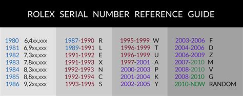 numero seriale 4100 rolex|rolex serial number decoder.